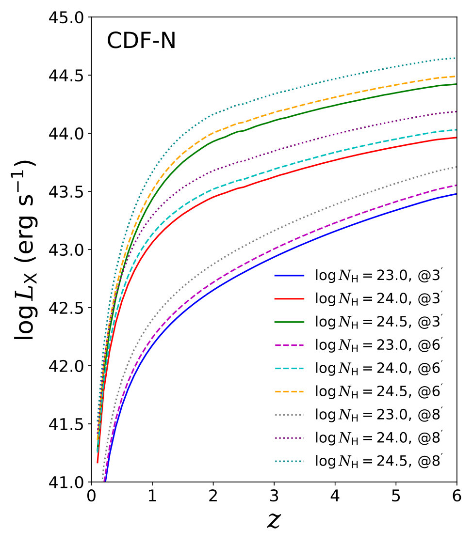 Figure 15