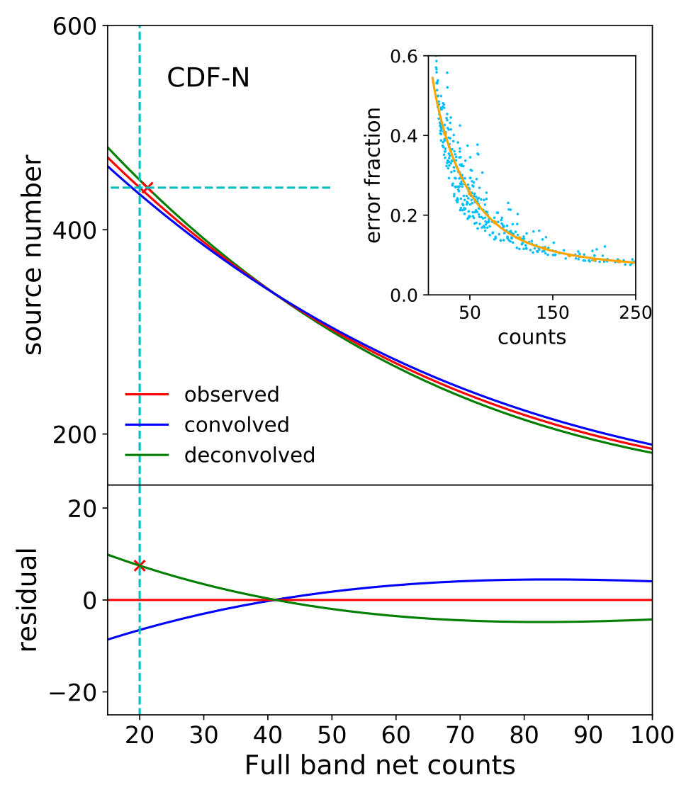 Figure 16