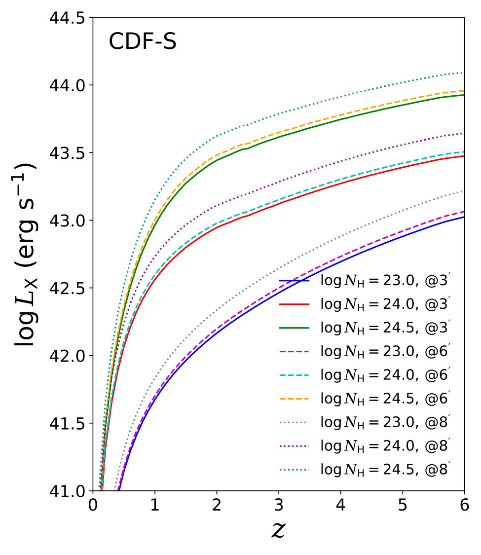 Figure 17