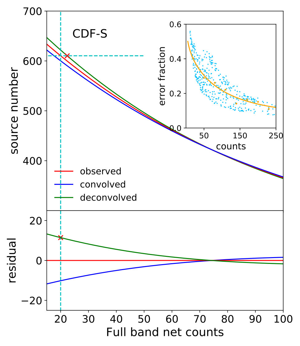Figure 18