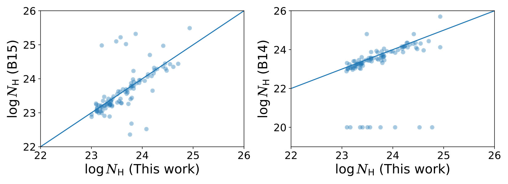 Figure 19