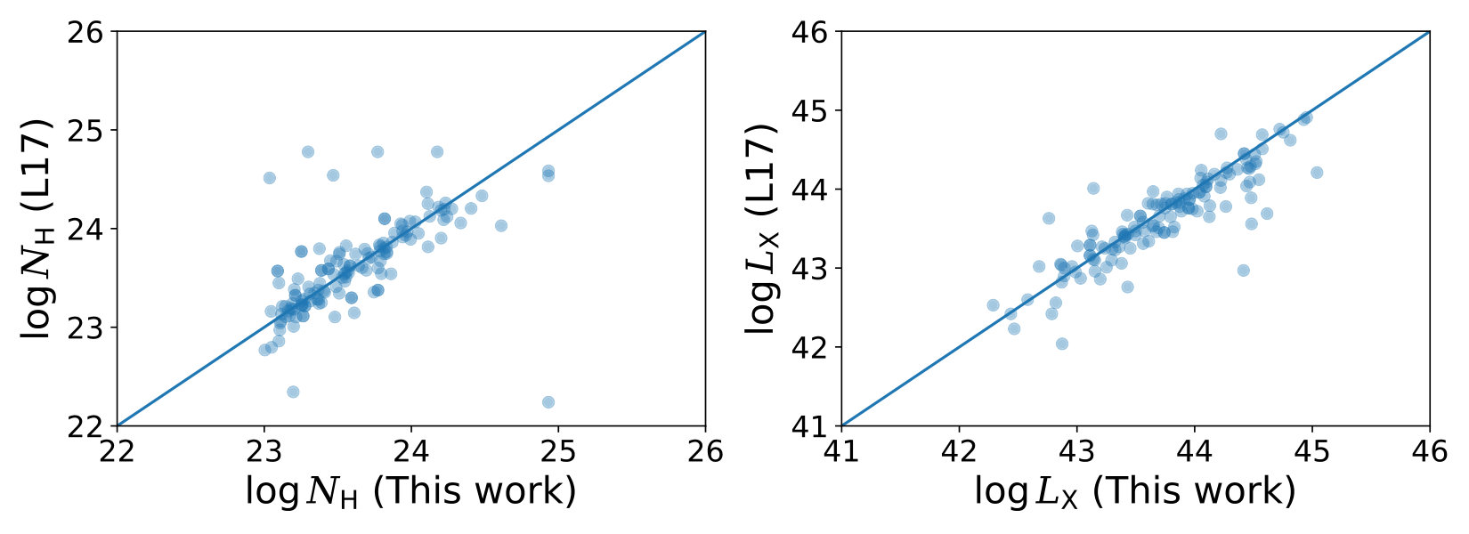 Figure 20