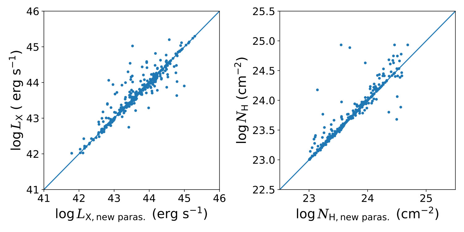 Figure 21