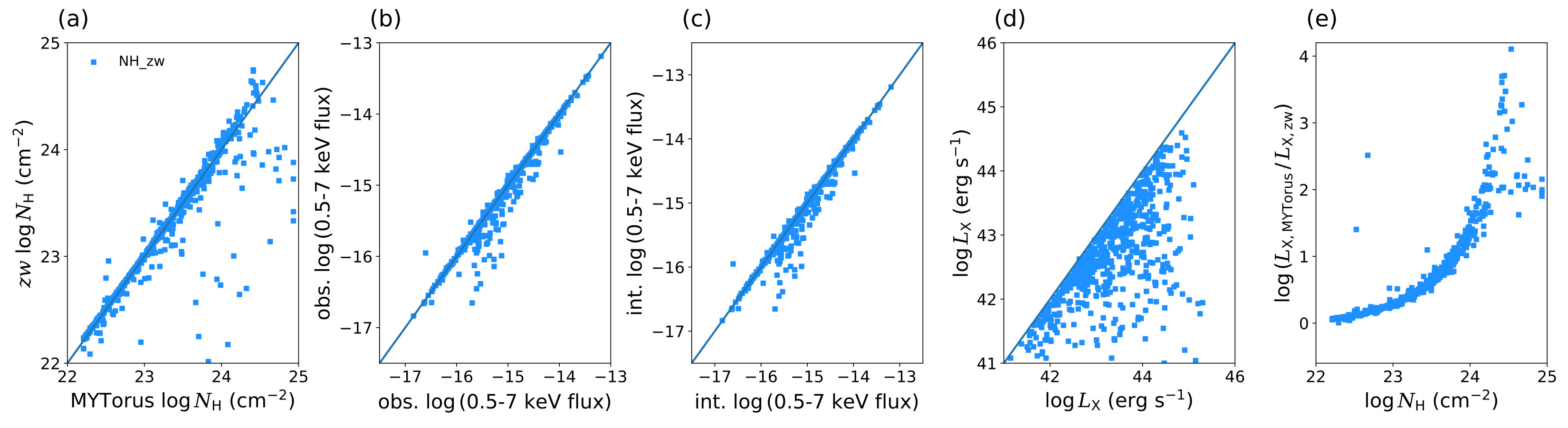 Figure 22