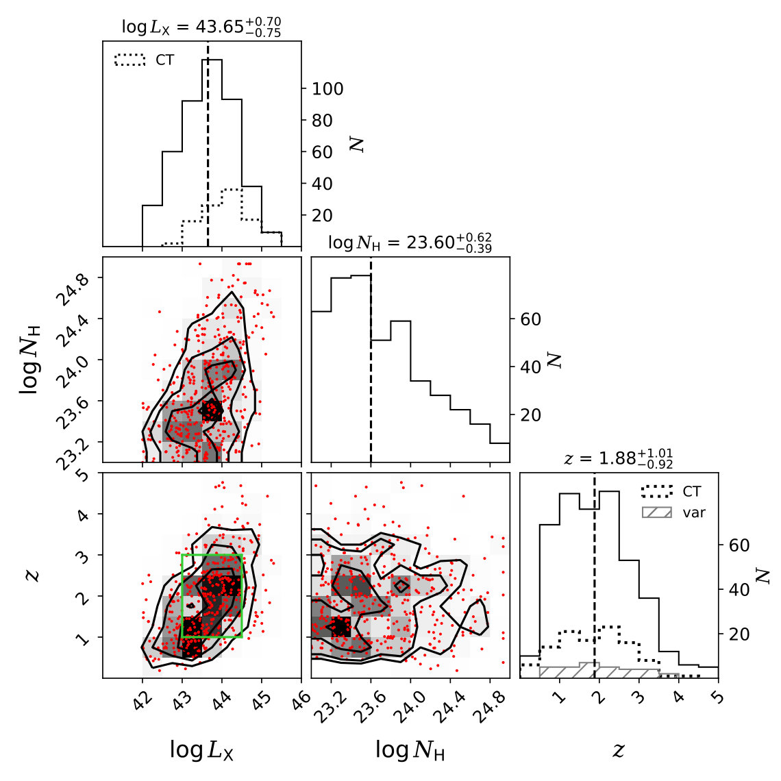 Figure 23