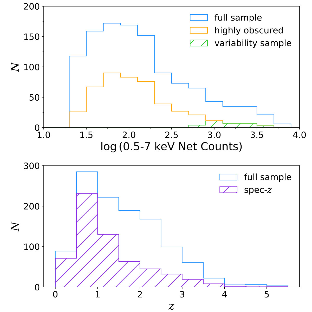 Figure 24