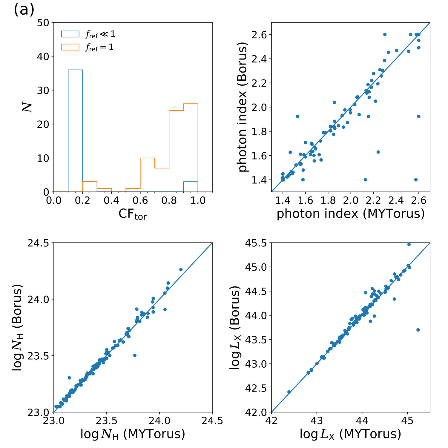 Figure 25