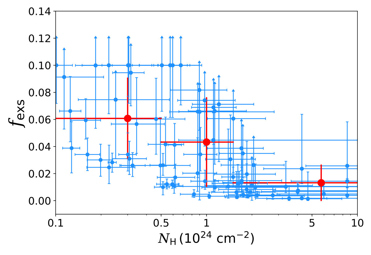Figure 26