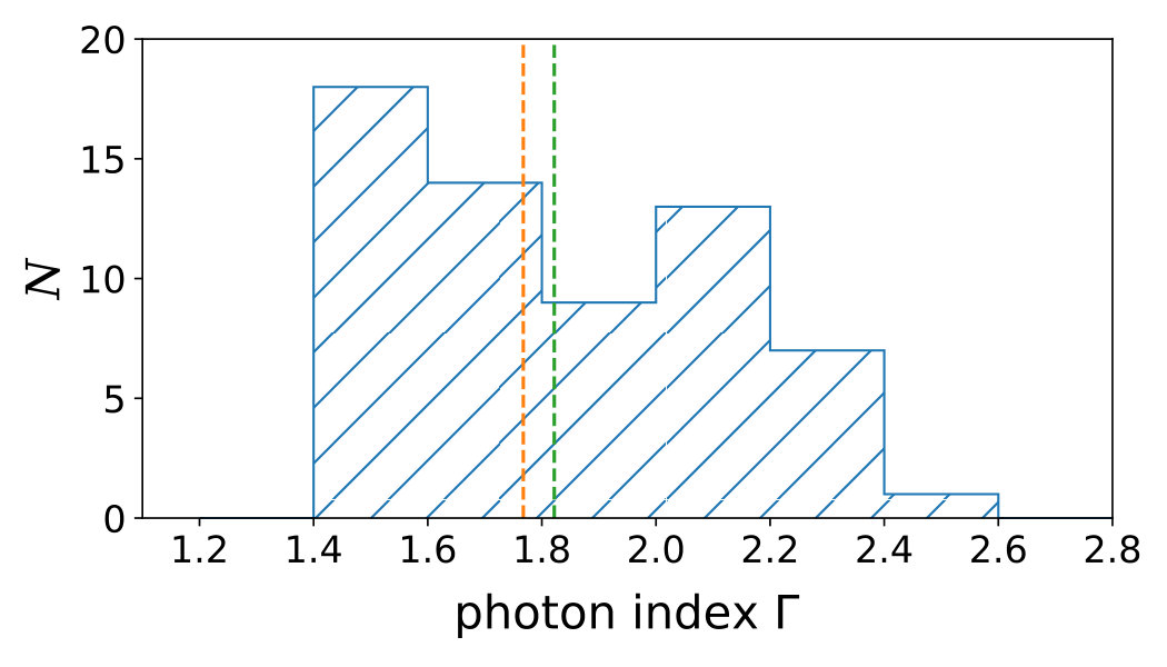 Figure 27