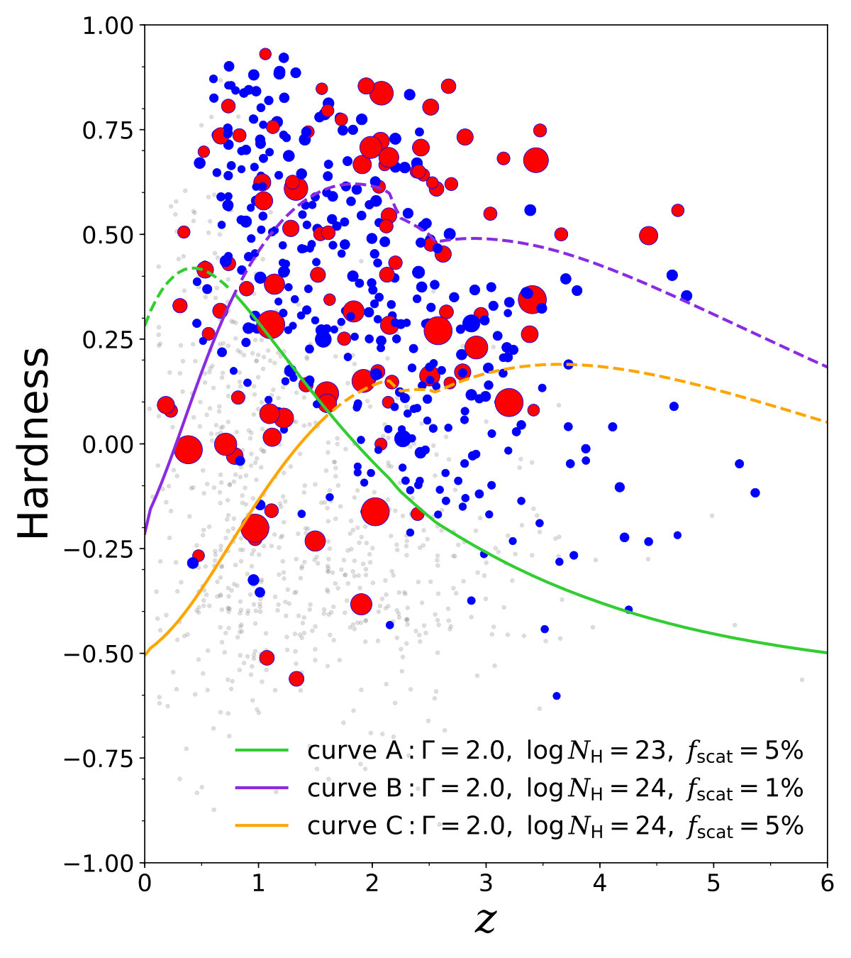 Figure 28