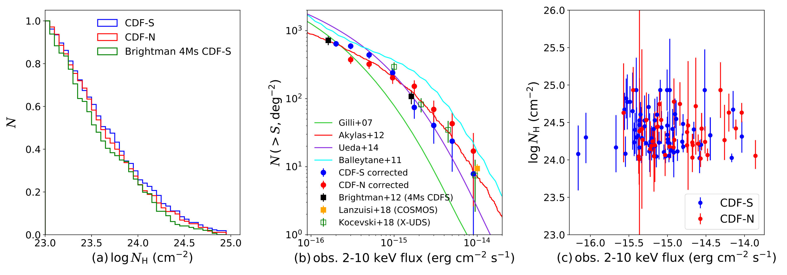 Figure 29