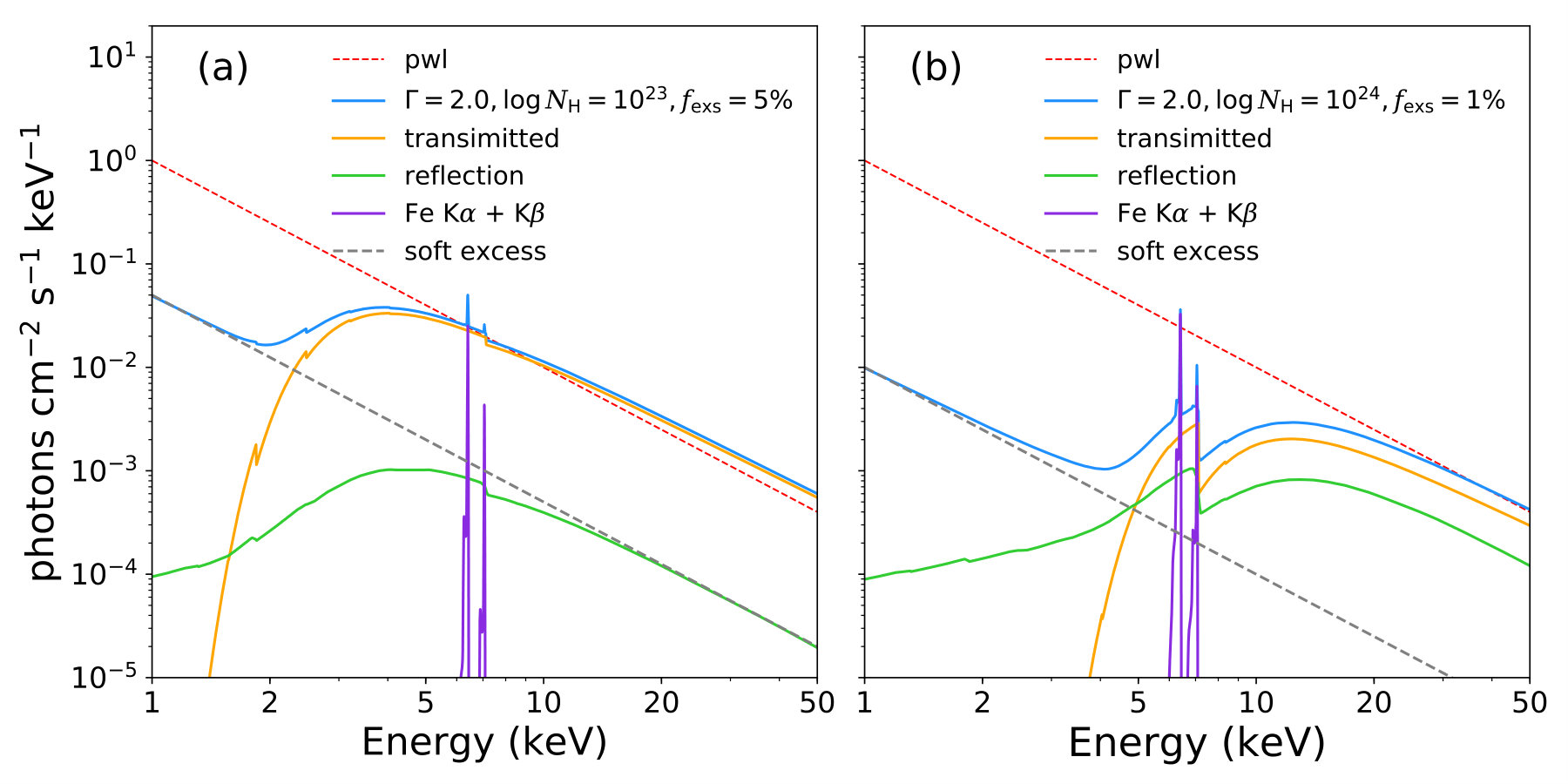 Figure 30