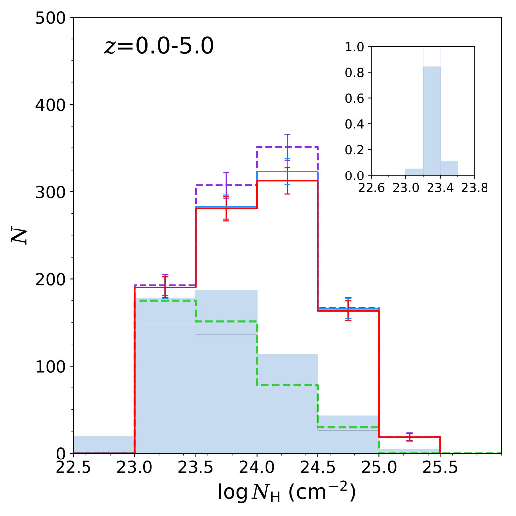 Figure 31