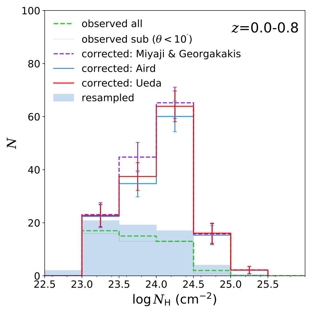 Figure 32