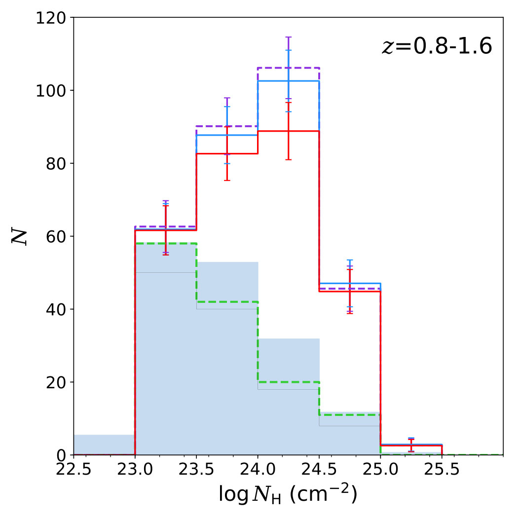 Figure 33