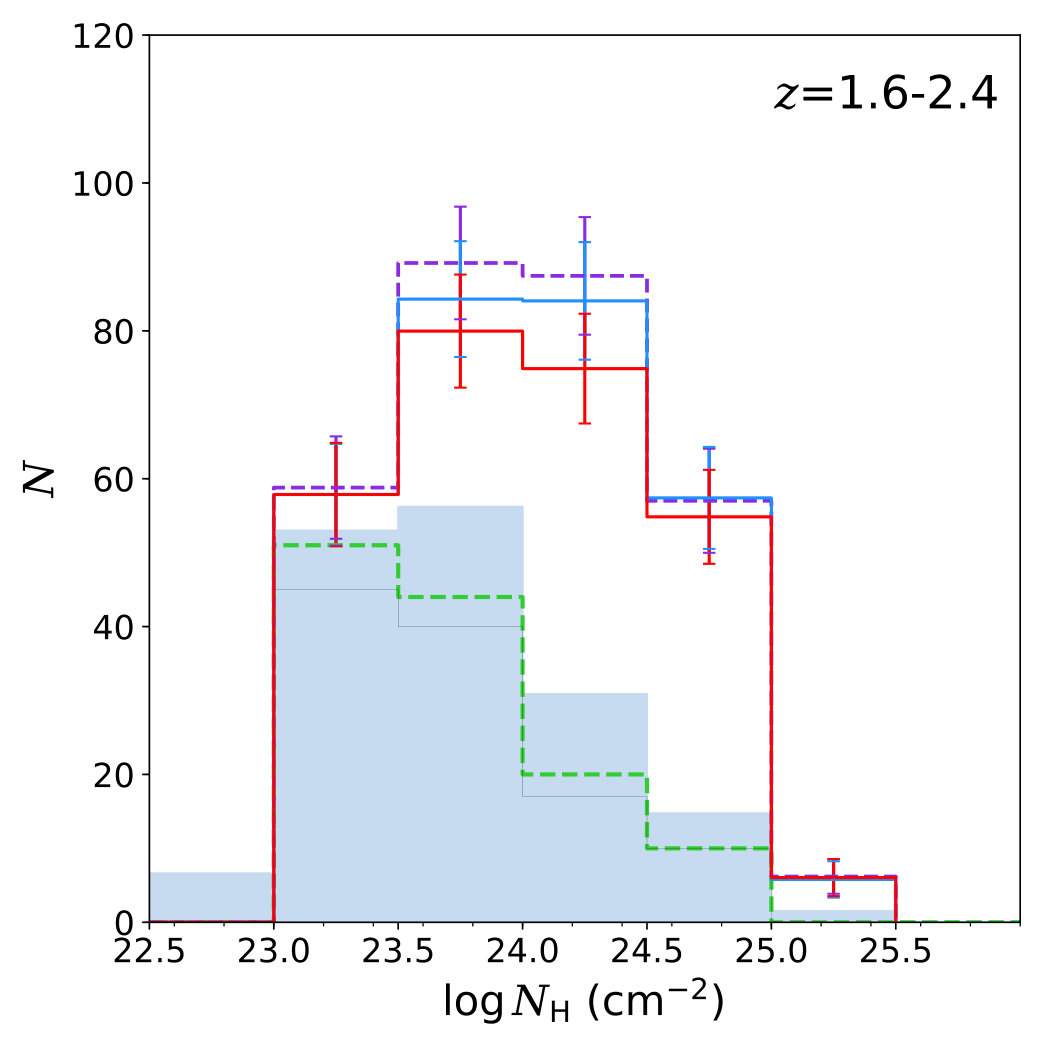 Figure 34