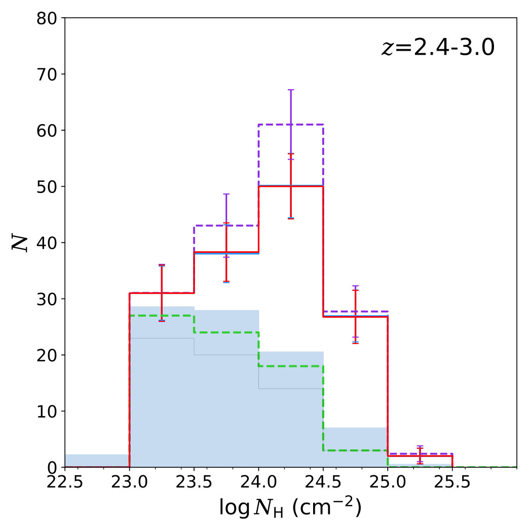 Figure 35