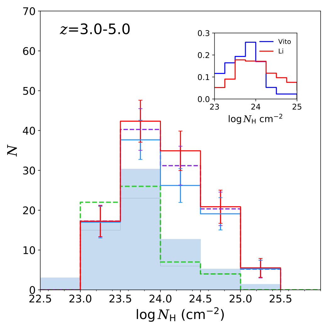 Figure 36