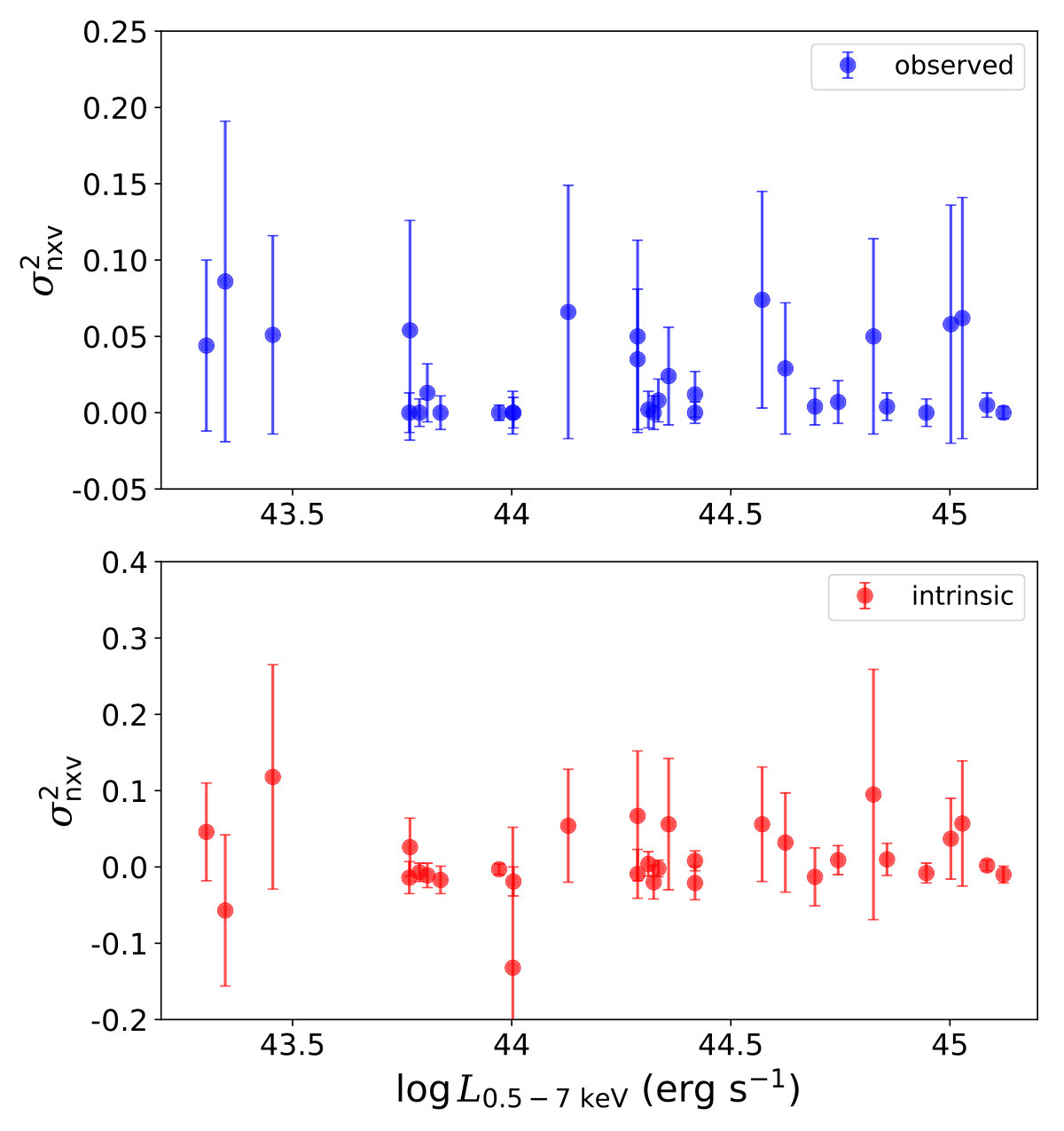 Figure 37