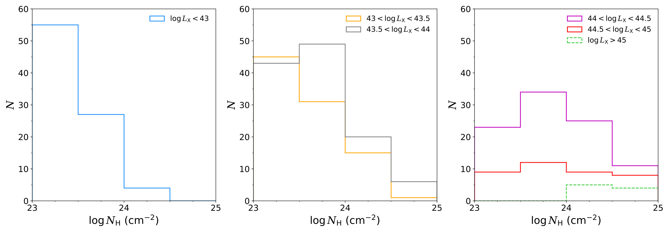Figure 38