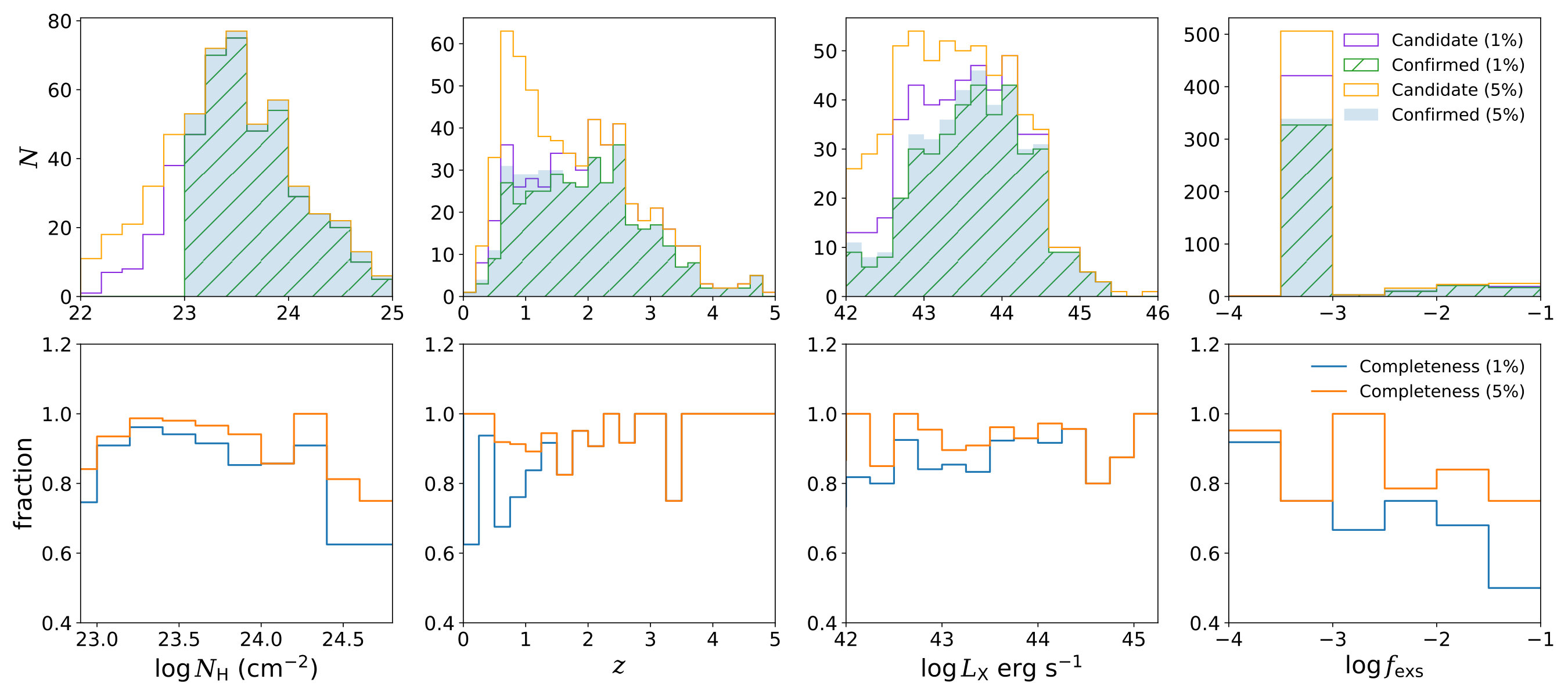 Figure 39