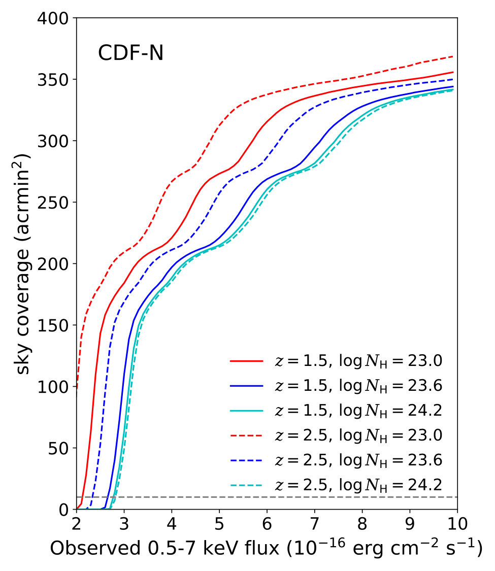 Figure 40