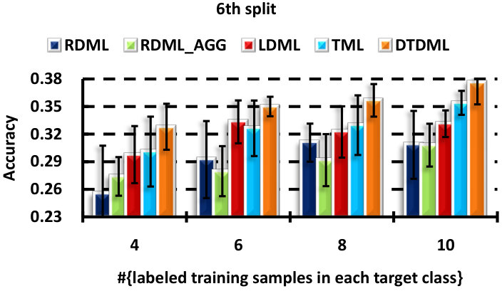 Figure 21