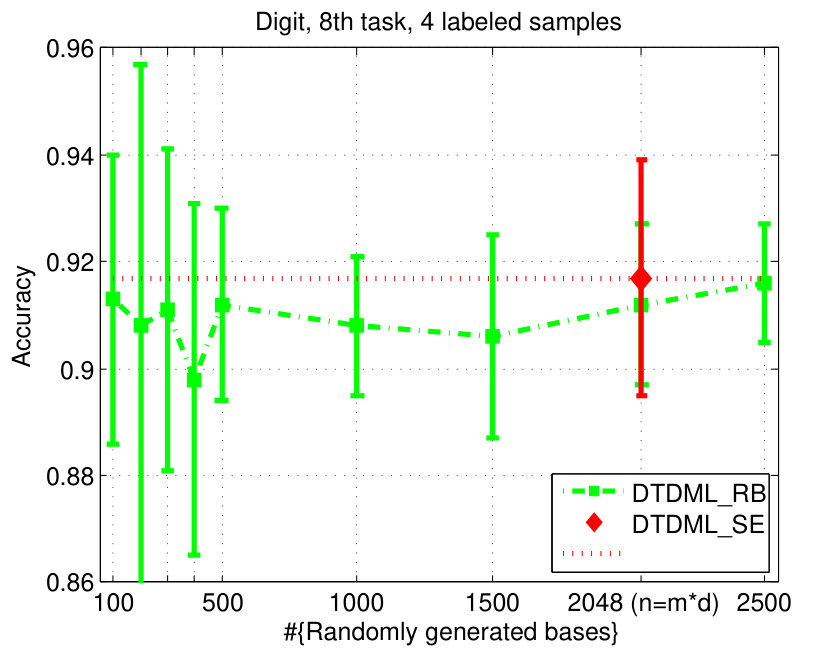Figure 22