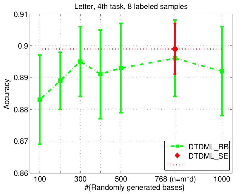 Figure 23
