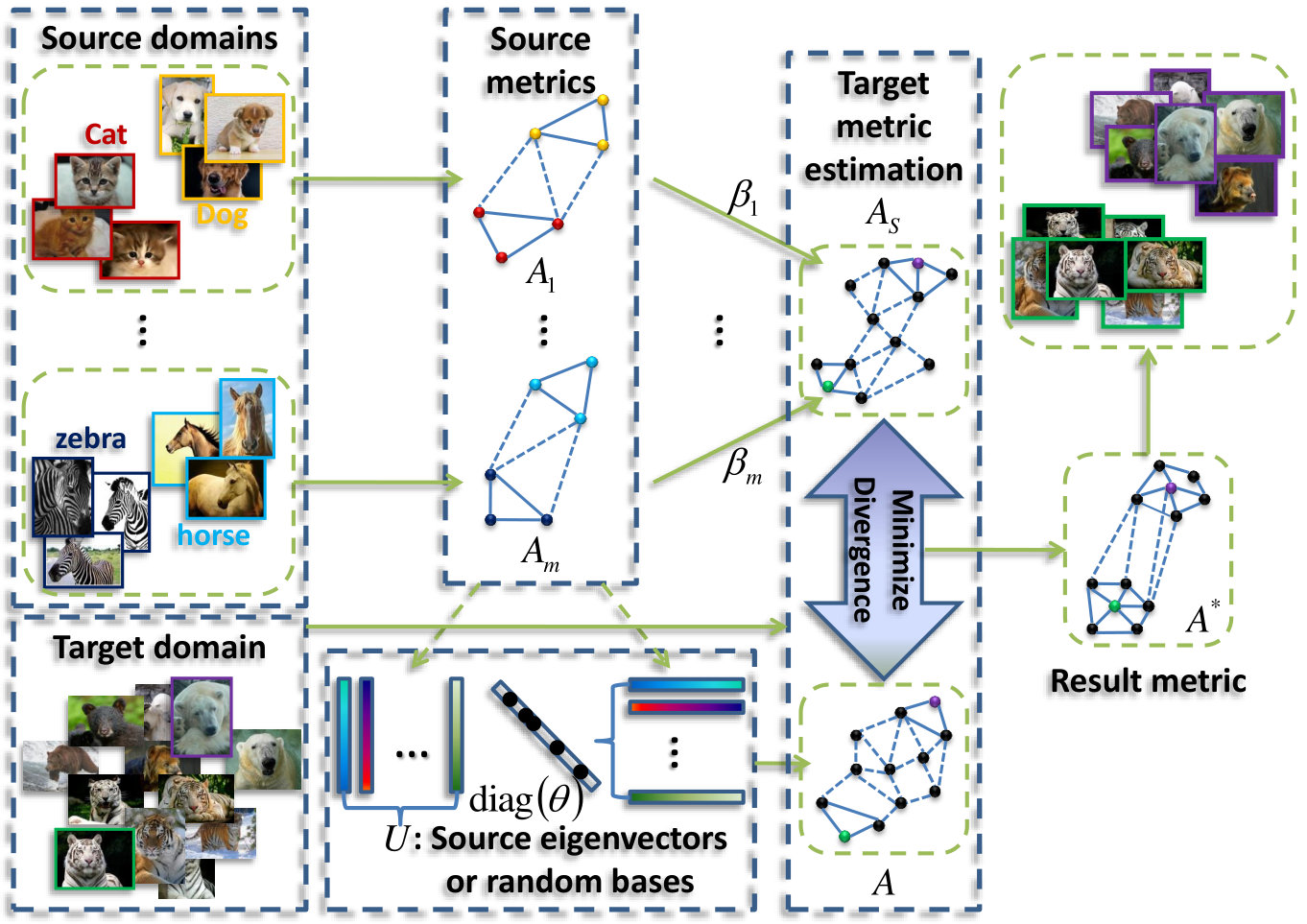 Figure 24