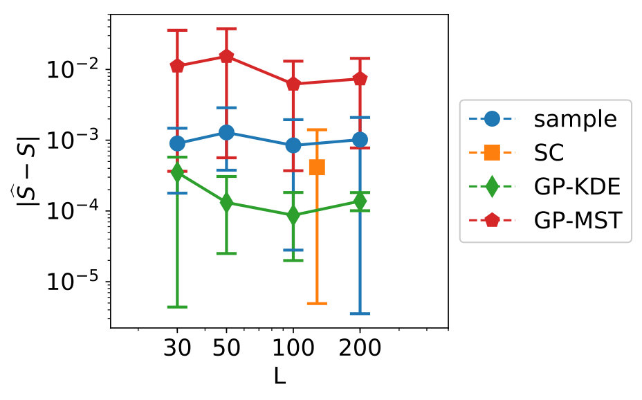 Figure 16