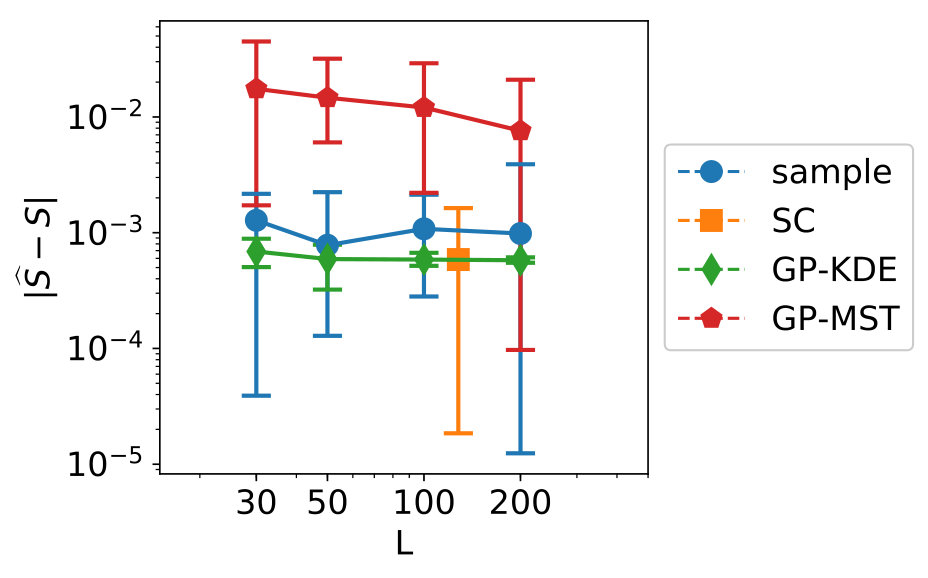 Figure 17