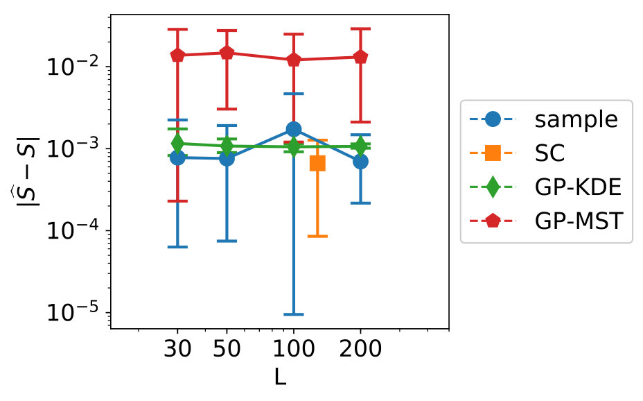 Figure 18