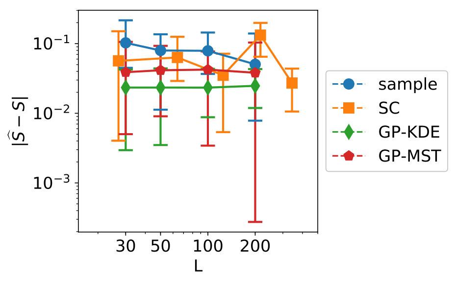 Figure 19