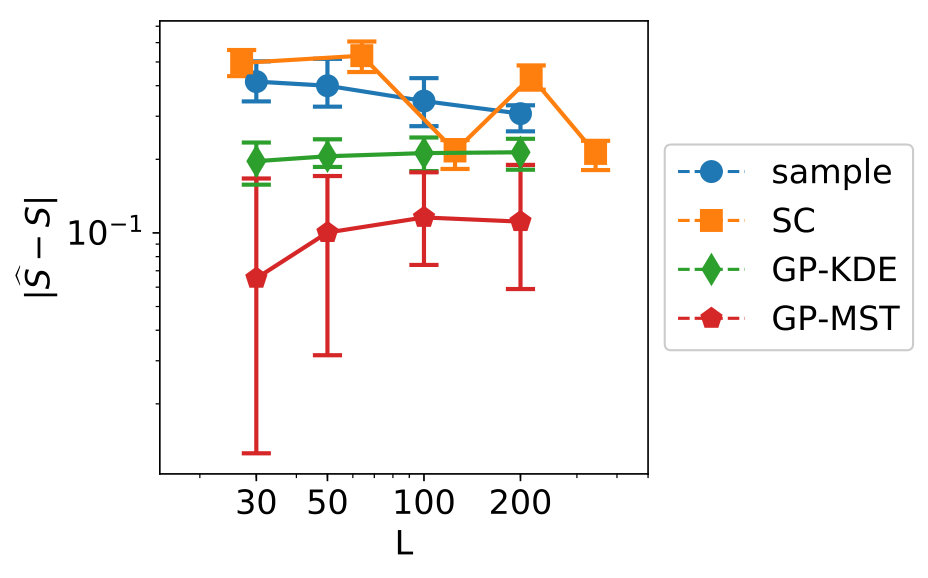 Figure 20