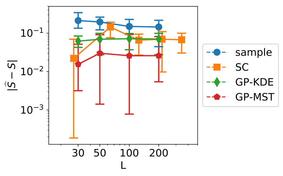Figure 21