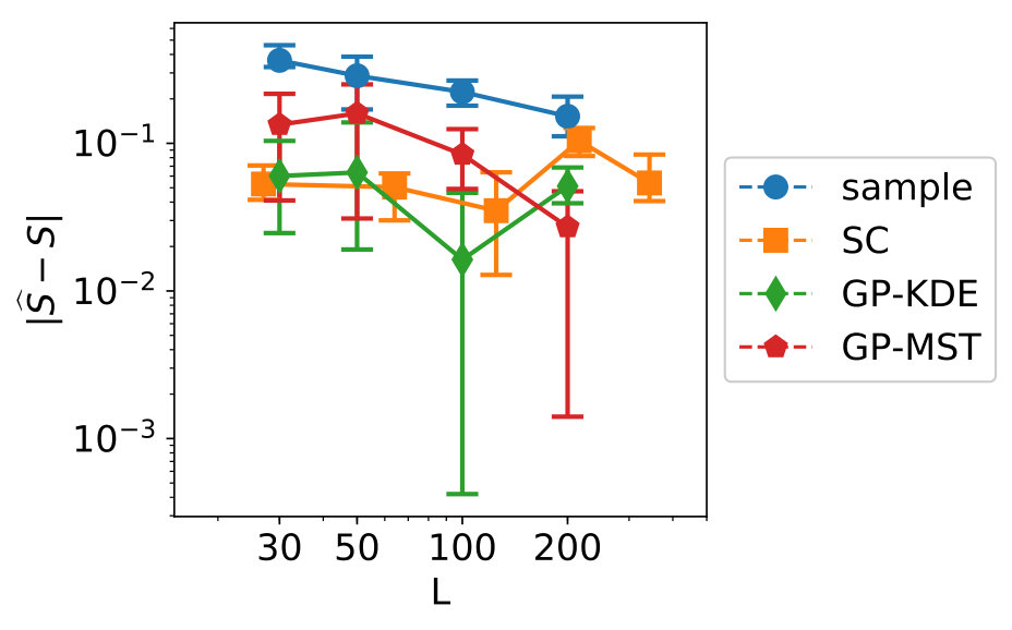 Figure 22