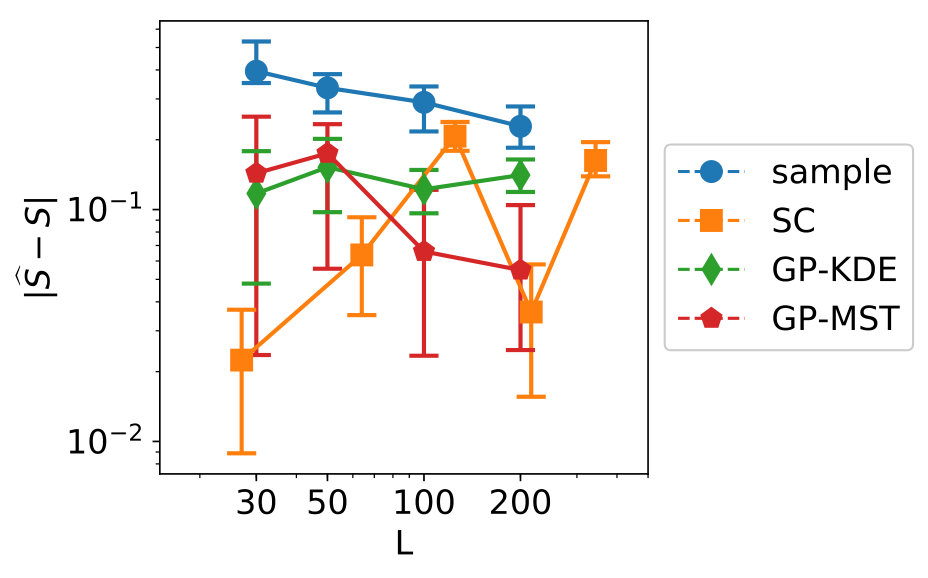 Figure 23