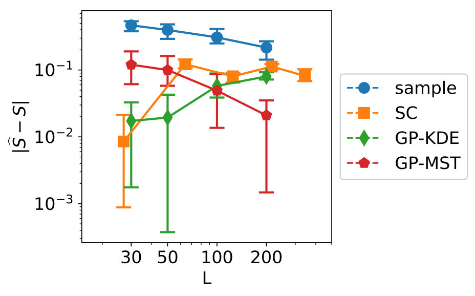 Figure 24