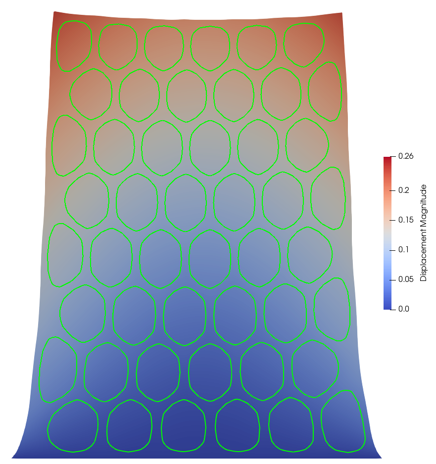 Figure 7