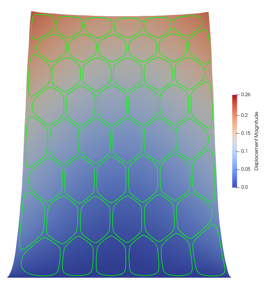 Figure 8