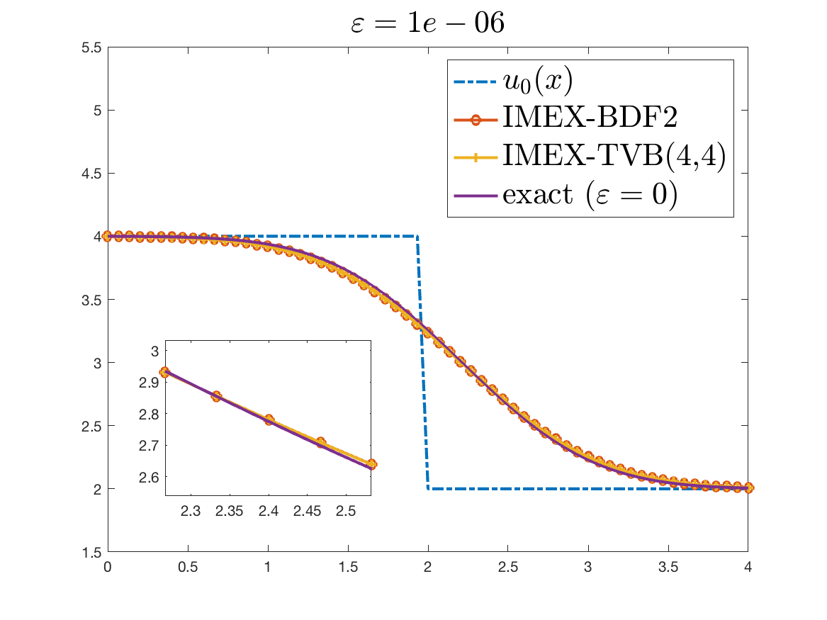 Figure 8