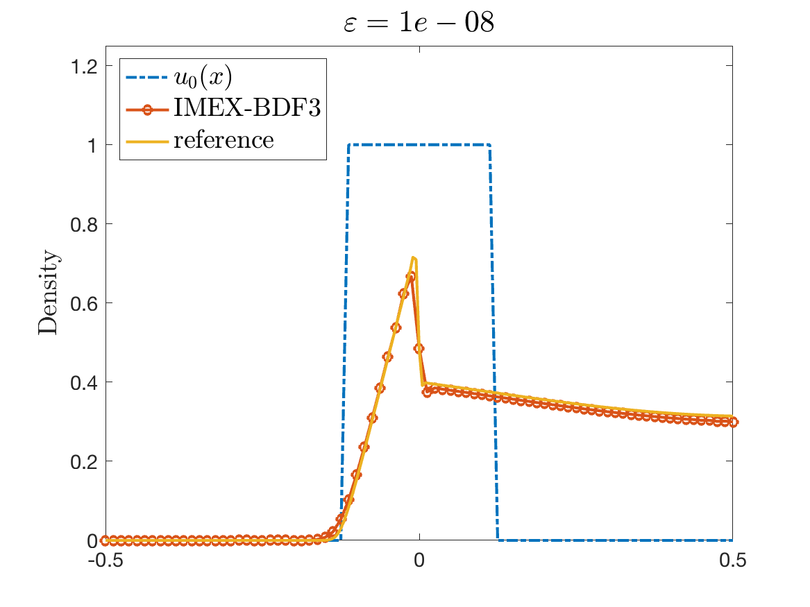 Figure 11