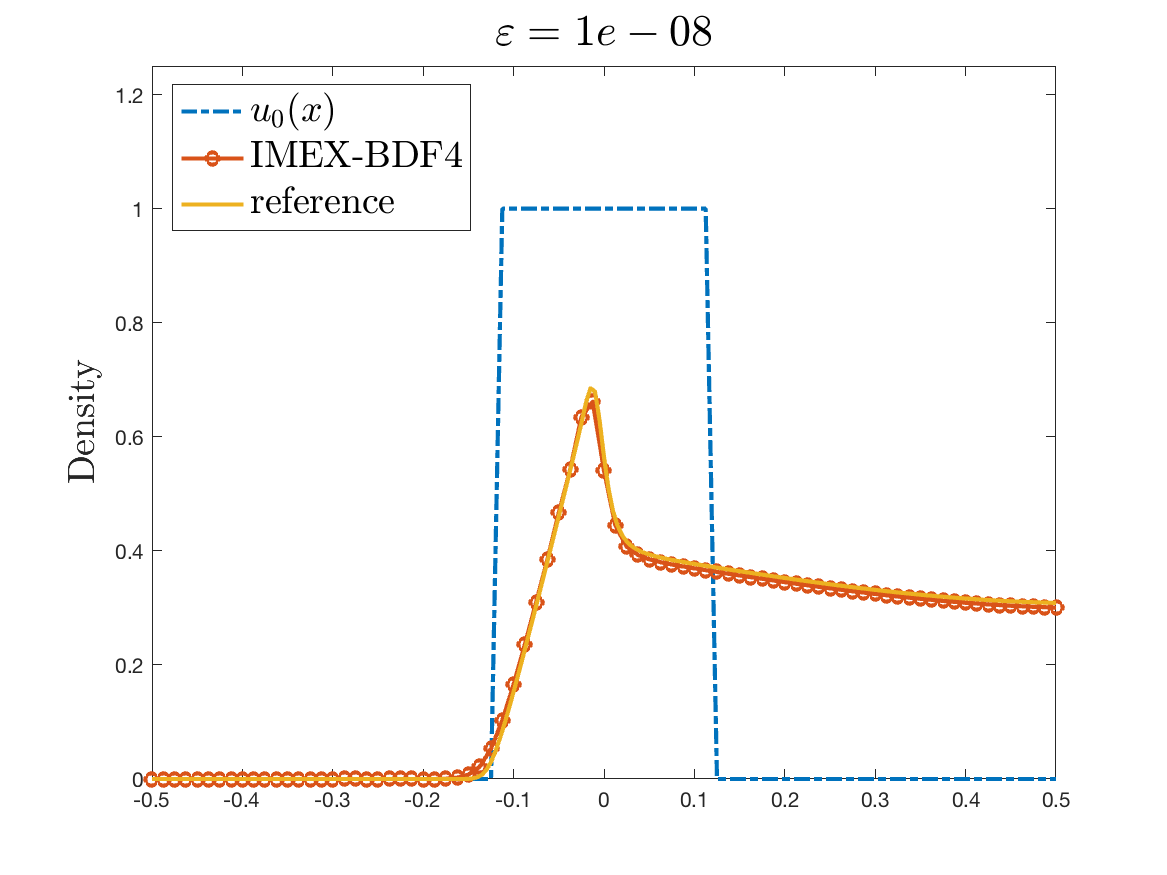 Figure 13