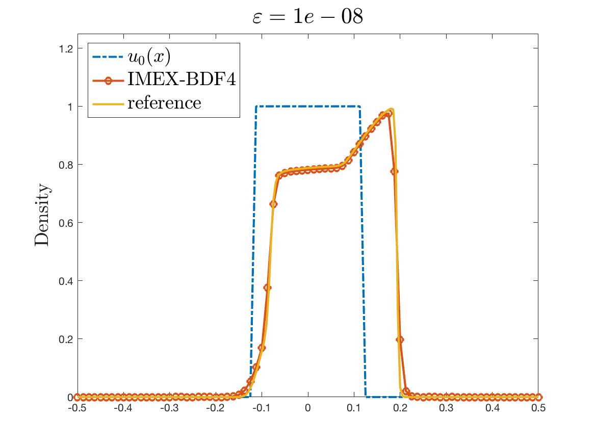 Figure 15