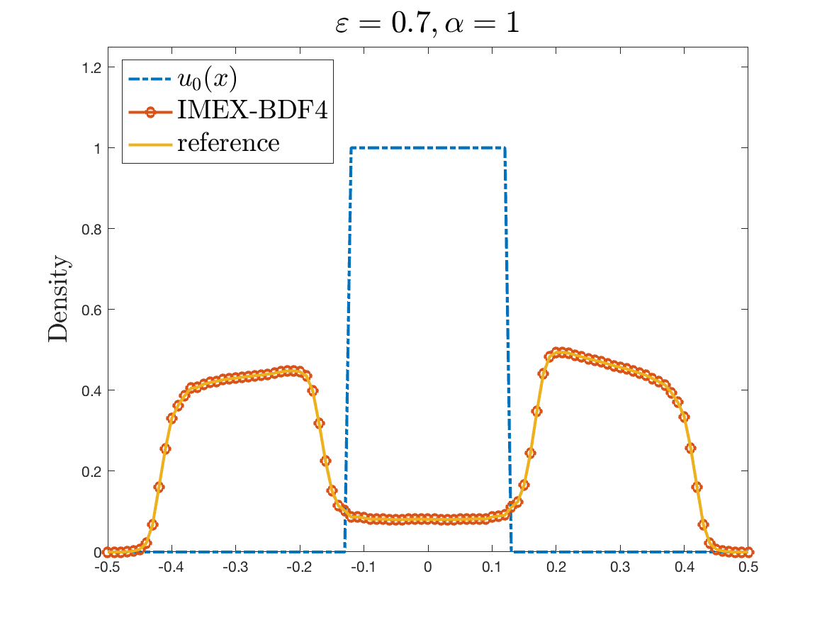 Figure 16