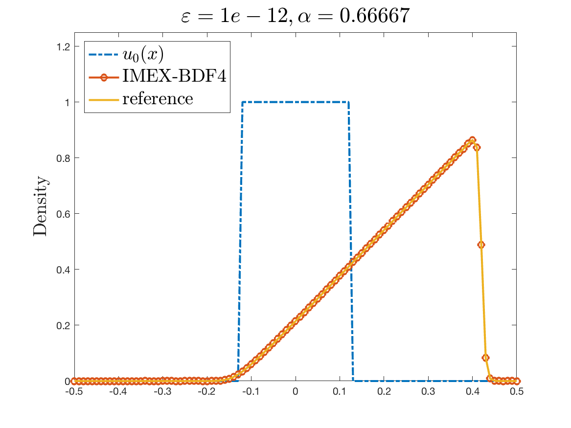 Figure 17