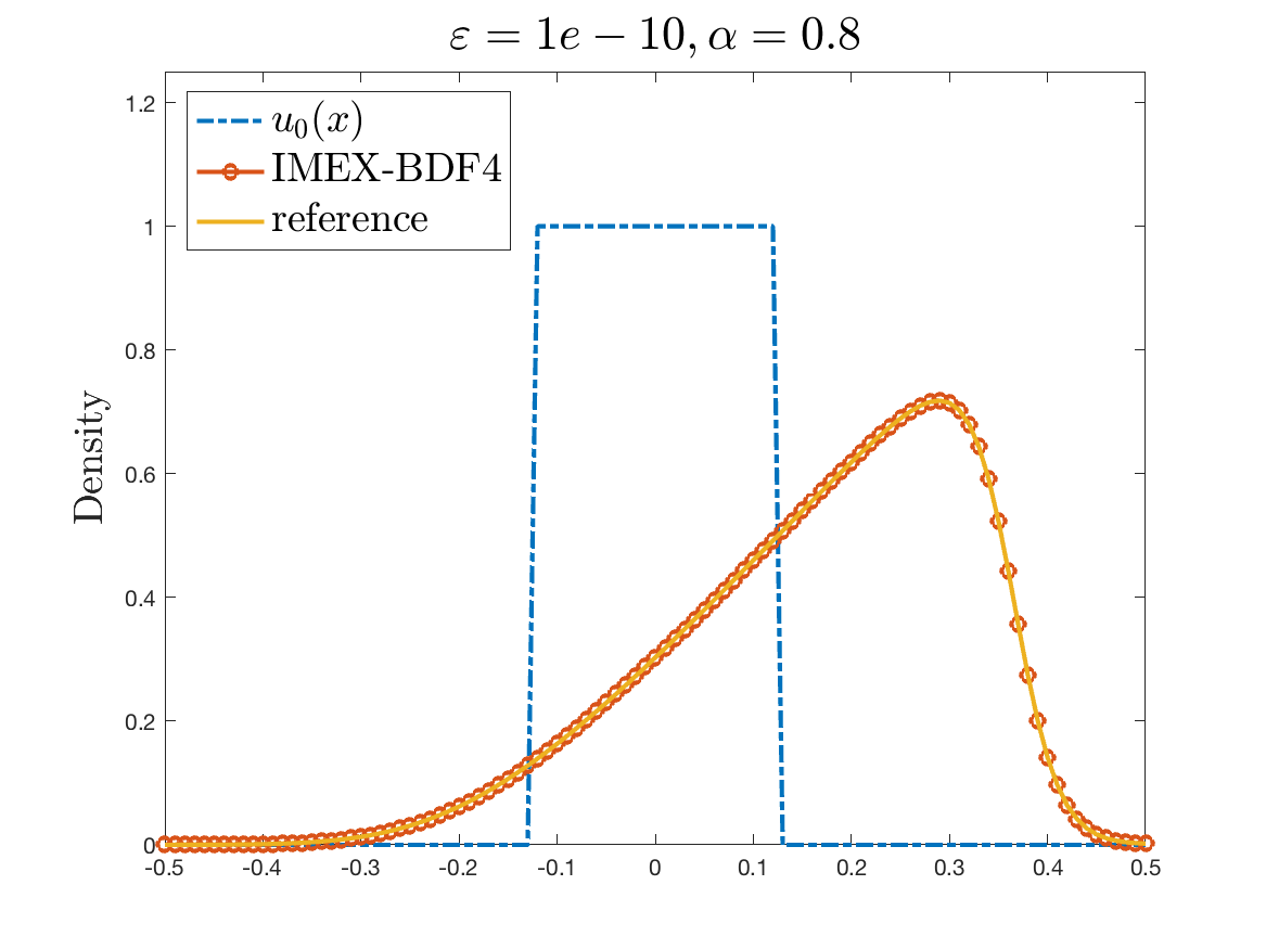 Figure 18