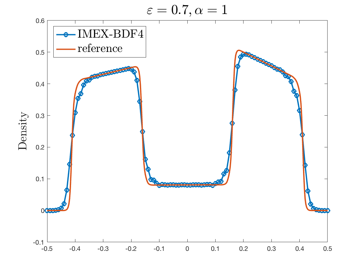 Figure 19