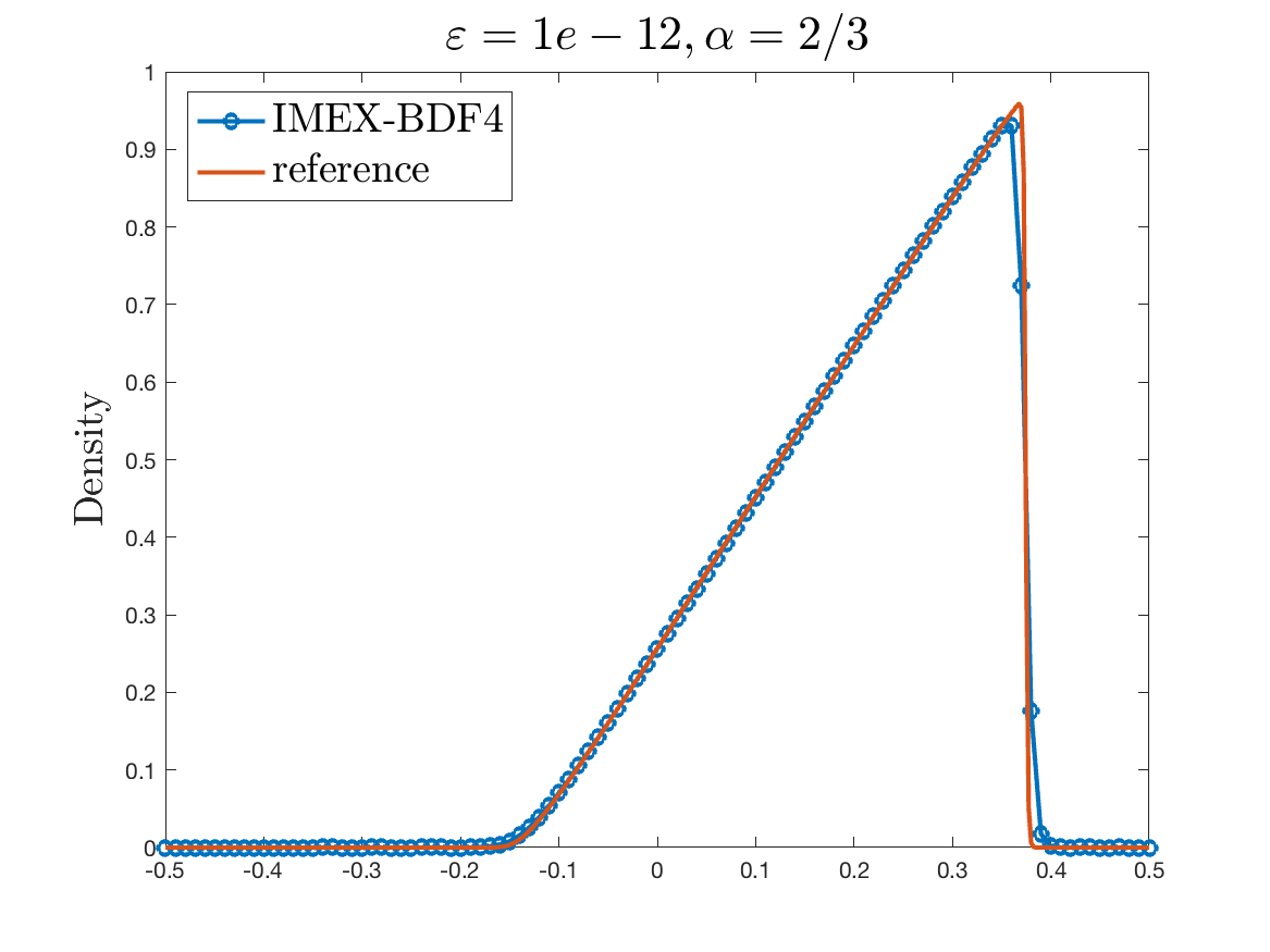 Figure 20